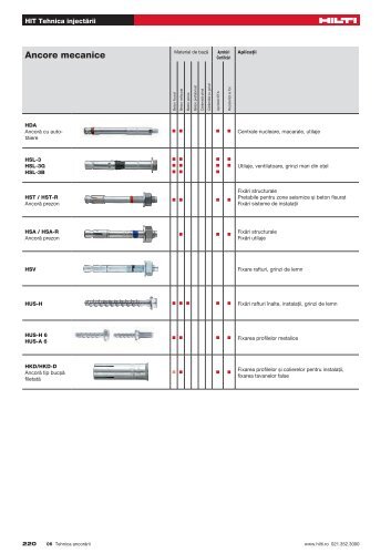Ancore mecanice sarcini mari.pdf(4.1MB) - Hilti