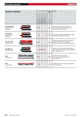 Ancore chim. injectabile.pdf(4.2MB) - Hilti