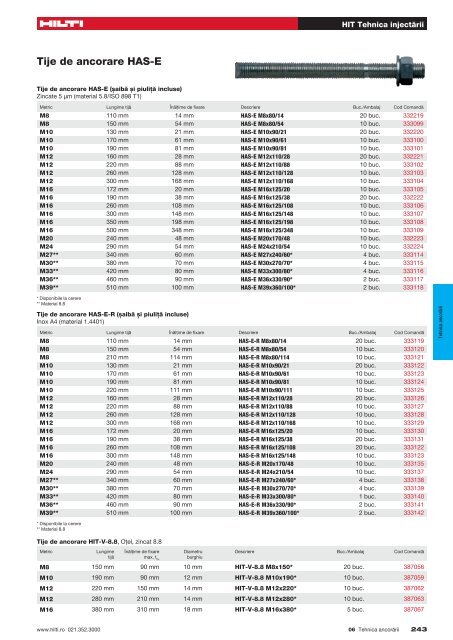 Ancore chim. injectabile.pdf(4.2MB) - Hilti