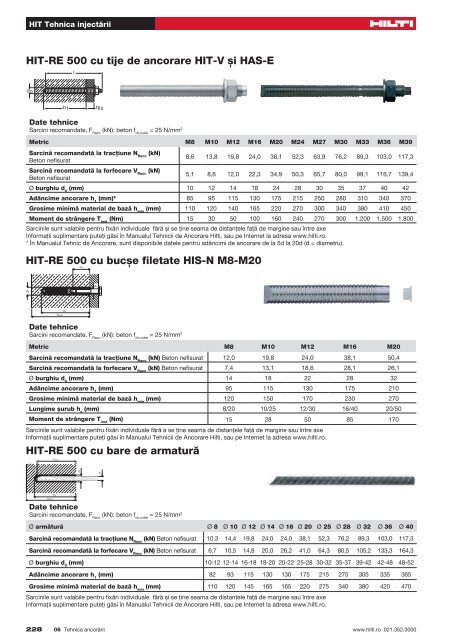 Ancore chim. injectabile.pdf(4.2MB) - Hilti