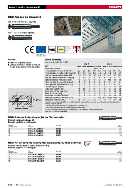 Ancore pentru sarcini medii - Hilti