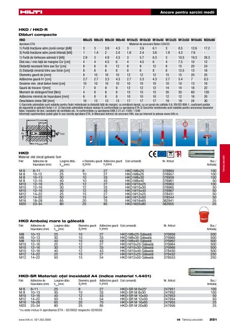 Ancore pentru sarcini medii - Hilti