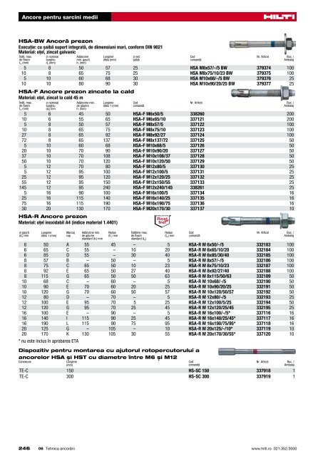 Ancore pentru sarcini medii - Hilti