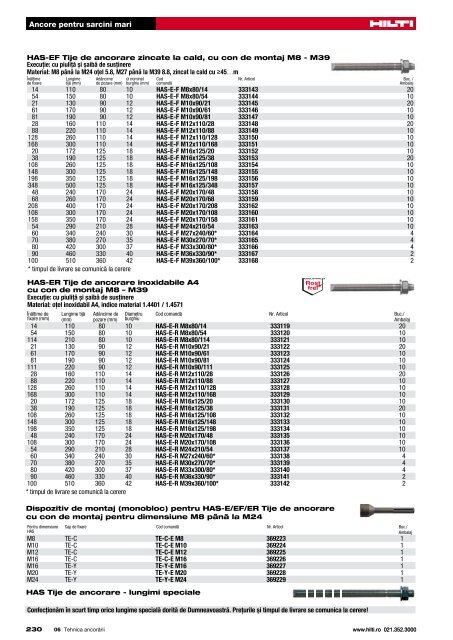 Ancore pentru sarcini mari - Hilti