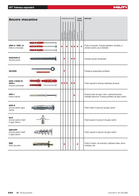 Ancore mecanice sarcini mici.pdf(5.5MB) - Hilti