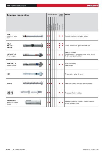 Ancore mecanice sarcini medi.pdf(5.0MB) - Hilti