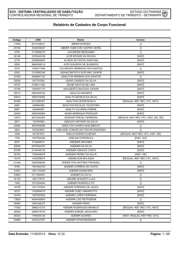 Relatório de Cadastro de Corpo Funcional