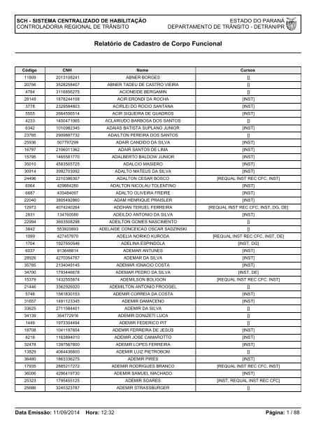 Relatório de Cadastro de Corpo Funcional