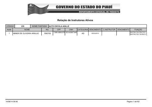 Relação de Instrutores Ativos