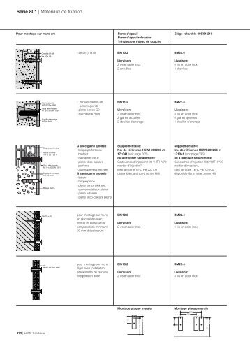 Types des fixations - HEWI