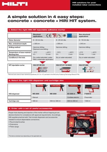 The right HIT system in 4 easy steps - Hilti