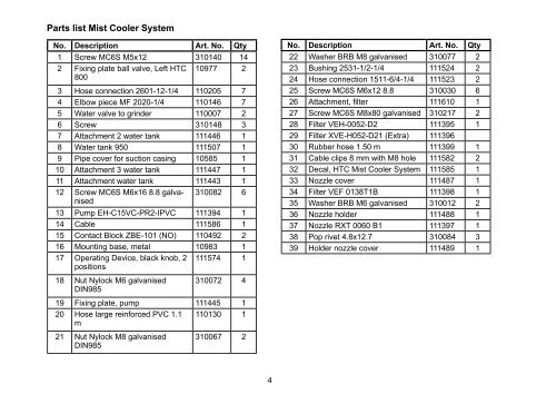 Parts Manual - Southern Sweepers