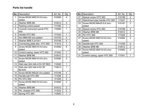 Parts Manual - Southern Sweepers