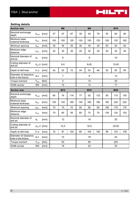 Anchor Fastening Technology Manual Hilti Stud anchor ... - coBuilder