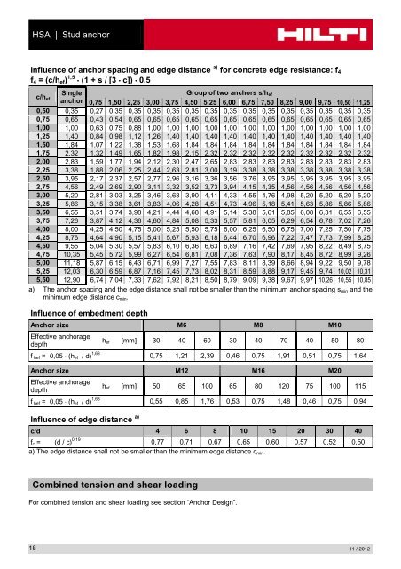 Anchor Fastening Technology Manual Hilti Stud anchor ... - coBuilder