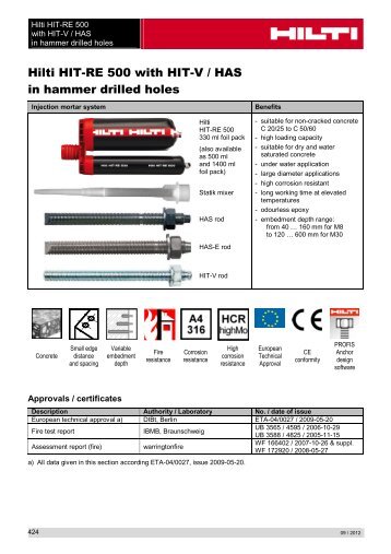 Hilti HIT-RE 500 with HIT-V / HAS in hammer drilled holes - coBuilder