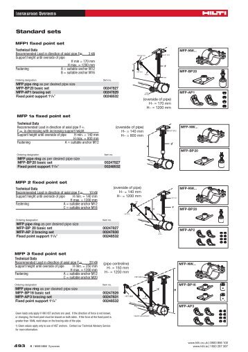 Standard sets MFP1 anchor point set - coBuilder