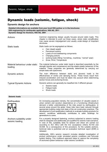 Dynamic loads (seismic, fatigue, shock) - coBuilder