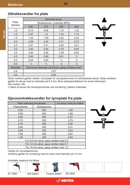 Kapittel 2 skruer:Layout 1.qxd - Motek