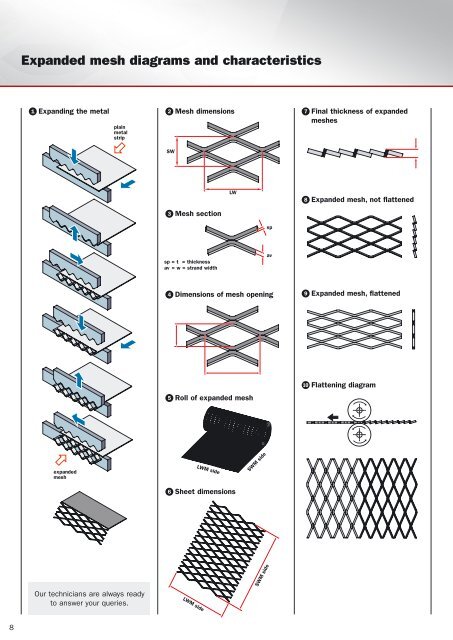 FILS Cat INGLESE 1aE - RIBA Product Selector