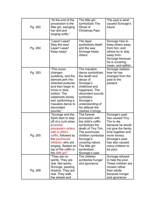 Number Symbolism Chart