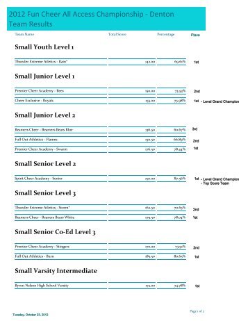 2012 Fun Cheer All Access Championship - Denton Team Results