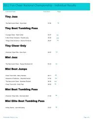 2012 Fun Cheer National Championship - Individual Results