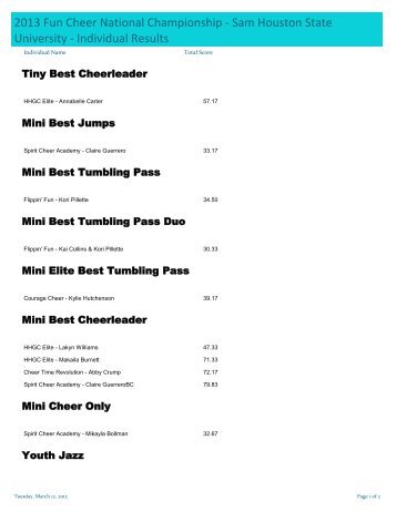 Individual Results - Fun Cheer