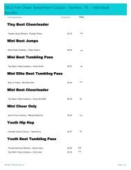 2013 Fun Cheer Sweetheart Classic - Denton, TX - Individual Results