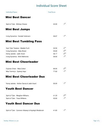 SHC_INDIVIDUAL SCORES.pdf - Fun Cheer