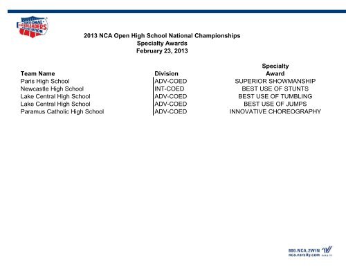 NCA SCHOOL OPEN NATIONAL CHAMPIONSHIP