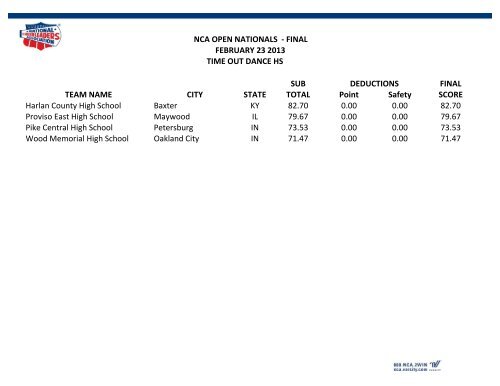 NCA SCHOOL OPEN NATIONAL CHAMPIONSHIP