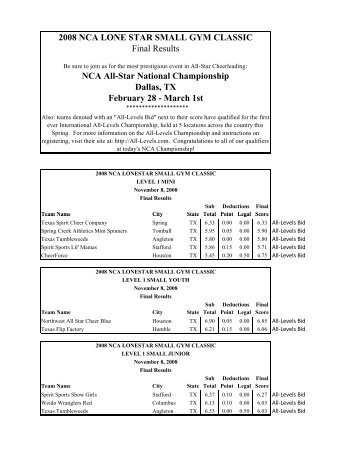 2008 NCA LONE STAR SMALL GYM CLASSIC Final Results NCA ...