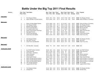 Battle Under the Big Top 2011 Final Results - JAMSpiritSites.com