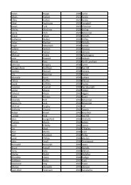 View the full list of names here. - Canberra 100