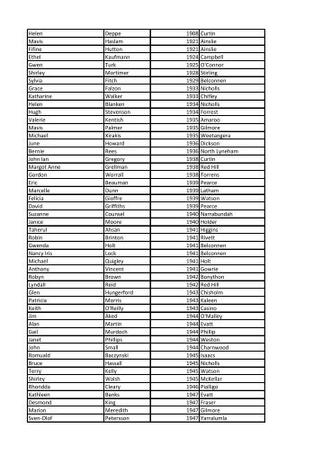 View the full list of names here. - Canberra 100
