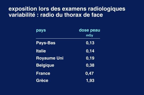 Les faibles doses de rayonnements ionisants - Espci