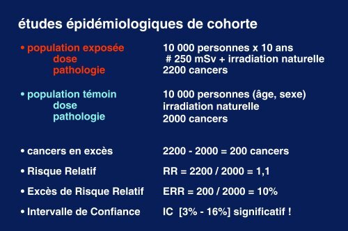 Les faibles doses de rayonnements ionisants - Espci