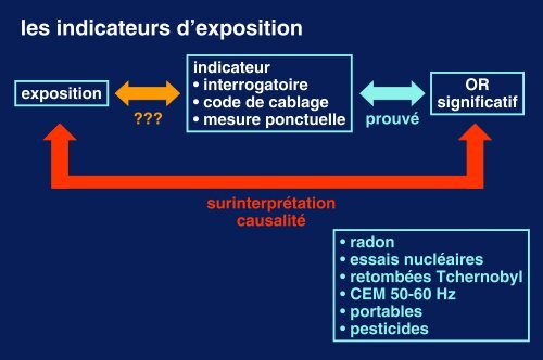 Les faibles doses de rayonnements ionisants - Espci