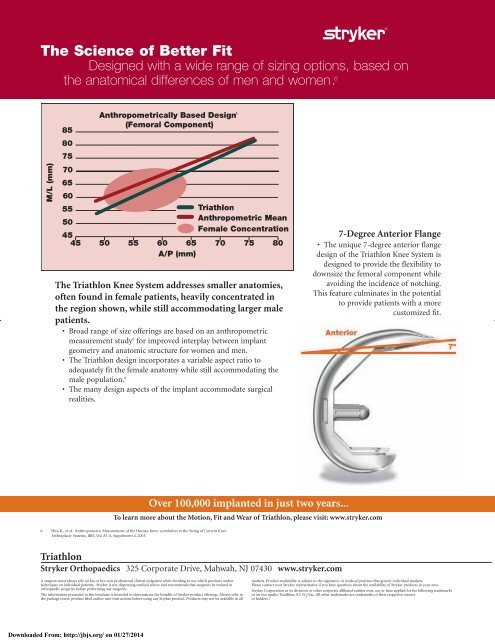 Front Matter - The Journal of Bone & Joint Surgery