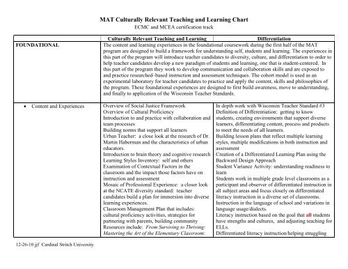 Depth Of Learning Chart