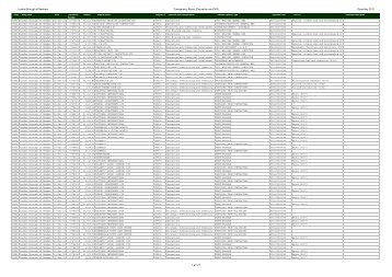 Payments to Suppliers December 2012 - Newham