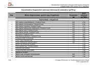 Kereskedelmi forgalombÃ³l szÃ¡rmazÃ³ Ã©lelmiszerek sÃ³tartalma (g/100 ...