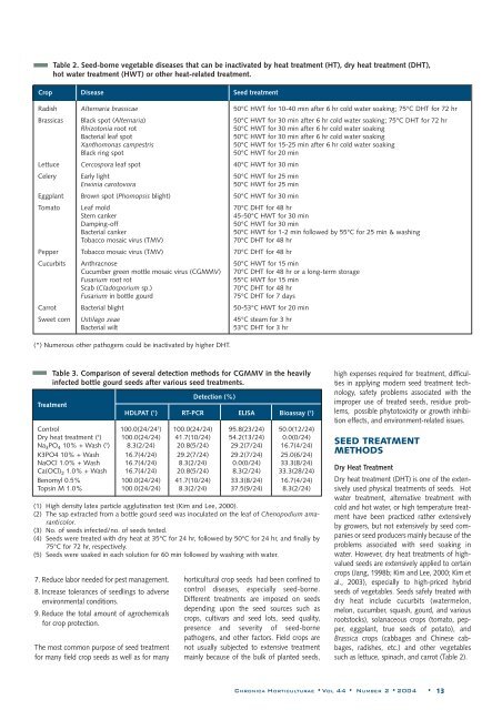 Number 2 - 2004 - Acta Horticulturae