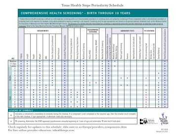 Texas Health Steps Periodicity Schedule