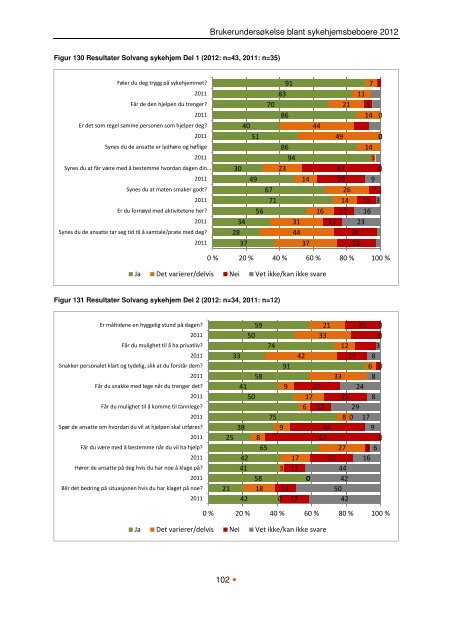 BeboerundersÃ¸kelse pÃ¥ sykehjem 2012 - Helseetaten