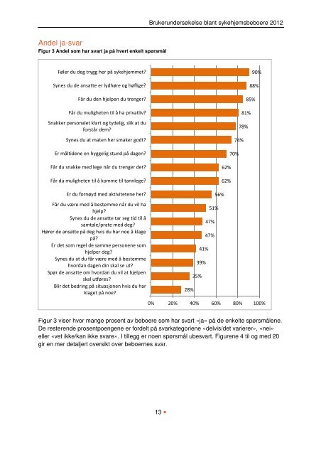 BeboerundersÃ¸kelse pÃ¥ sykehjem 2012 - Helseetaten