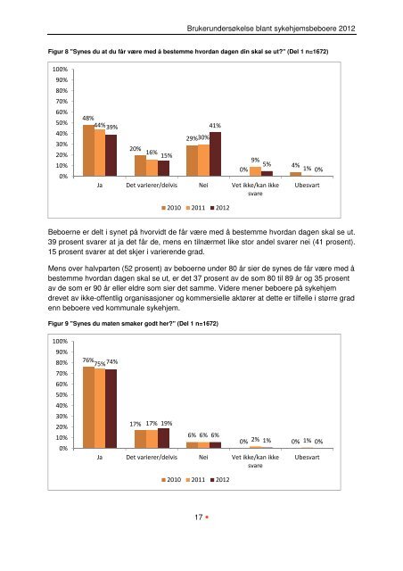 BeboerundersÃ¸kelse pÃ¥ sykehjem 2012 - Helseetaten