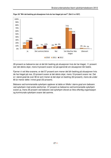 BeboerundersÃ¸kelse pÃ¥ sykehjem 2012 - Helseetaten