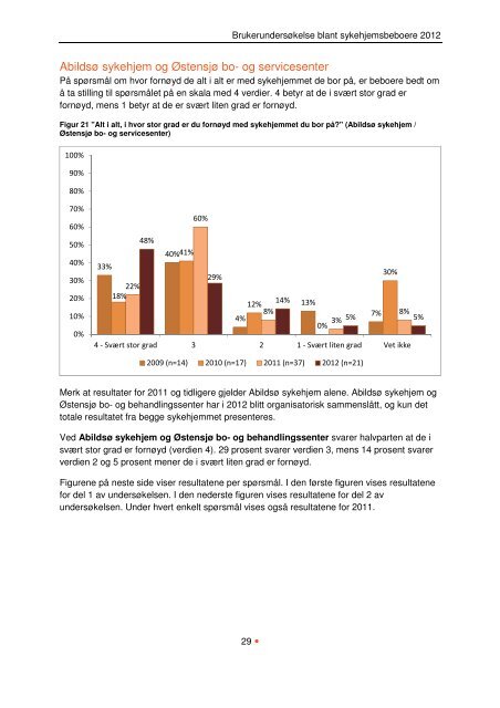 BeboerundersÃ¸kelse pÃ¥ sykehjem 2012 - Helseetaten